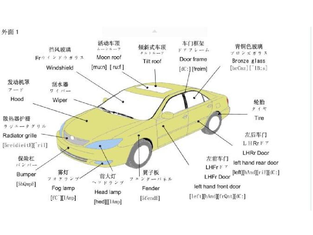 汽车零部件图解及中文英文日文对照PPT